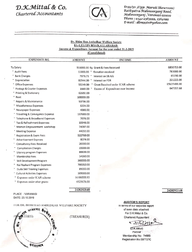 Audit Report